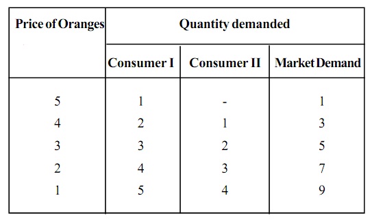 505_market demand scheduless2.jpg